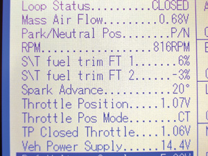 Scan tool data is vital for diagnosing PCMs. This data indicates that short-term fuel trim or fuel control is operating within normal parameters.  